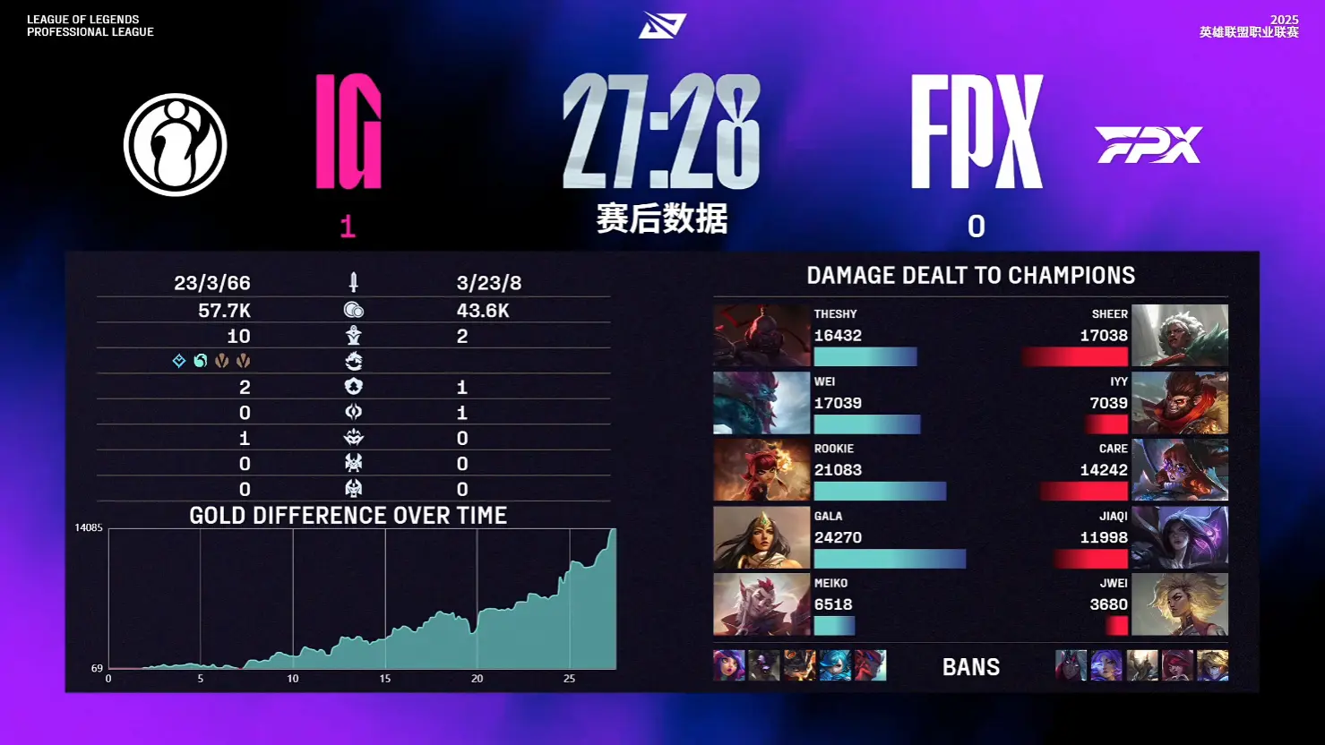 克效果不佳, div