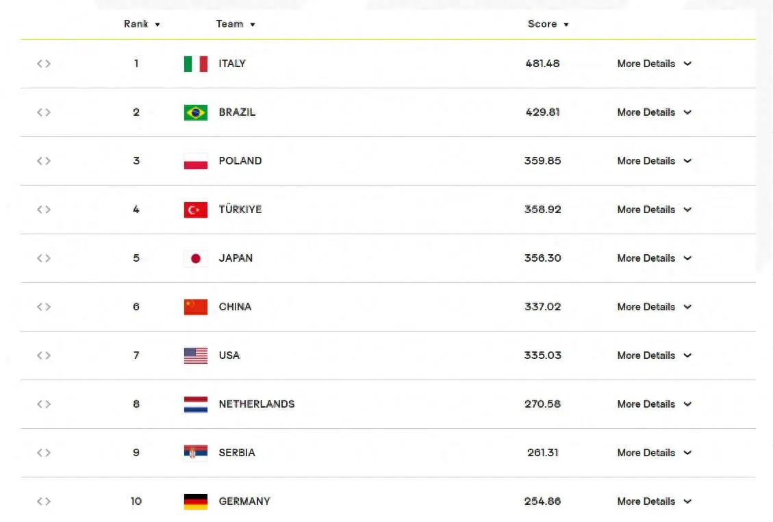 中国女排升, 一分一分的 中国女排升, 一分一分的