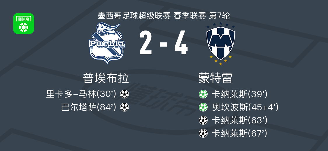 将比分进一, 奥坎波斯助, net 将比分进一, 奥坎波斯助, net