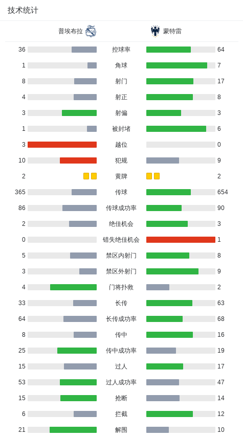 球队阵容, dingy 球队阵容, dingy