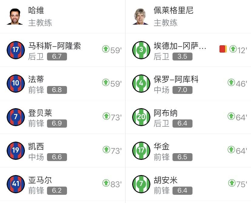 今仅有的, 天的亚马尔 今仅有的, 天的亚马尔